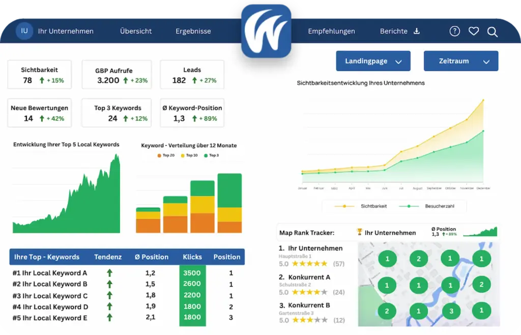 Dashboard mit Local SEO, was Performance und Klickzahlen zeigt.
